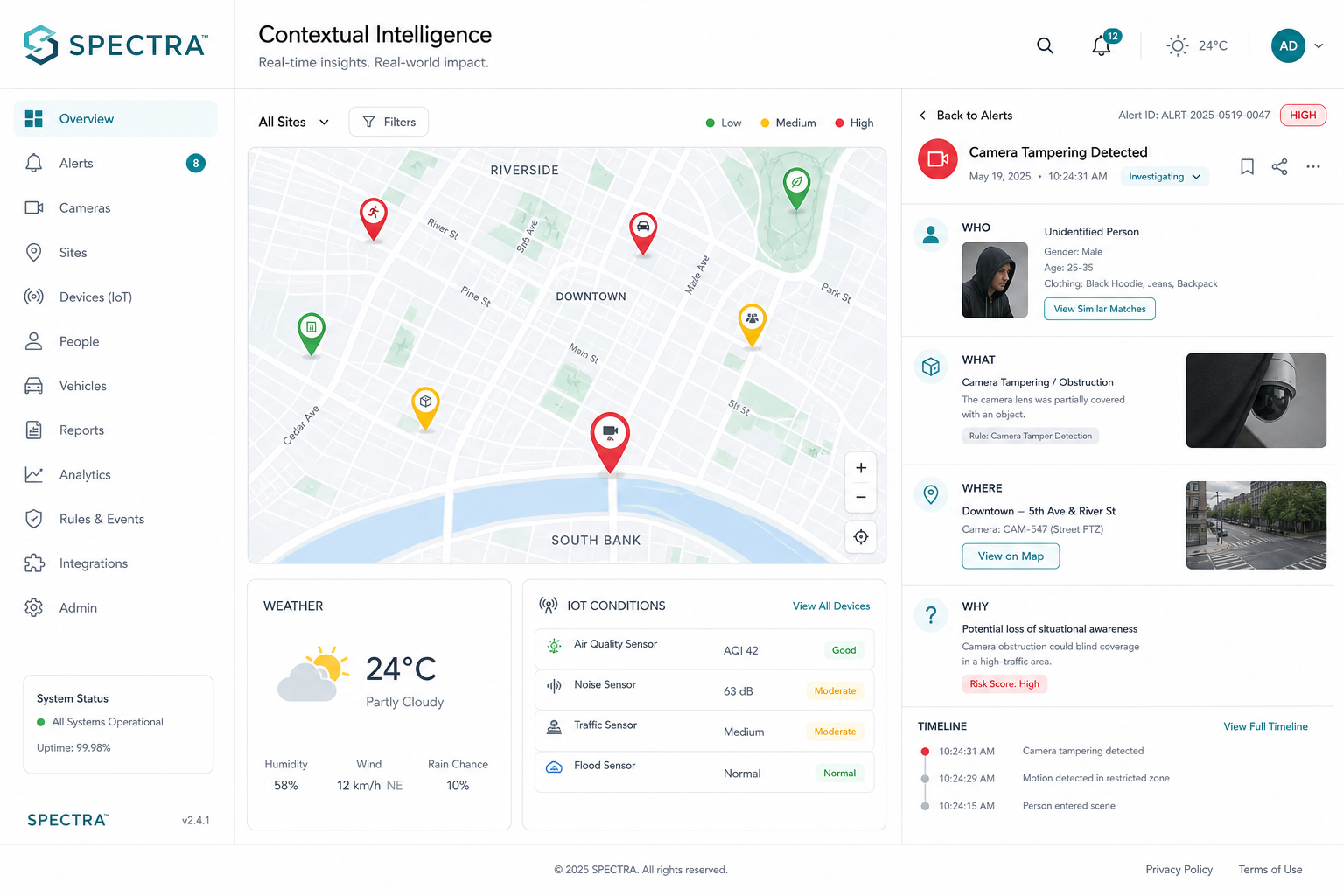 Contextual Intelligence